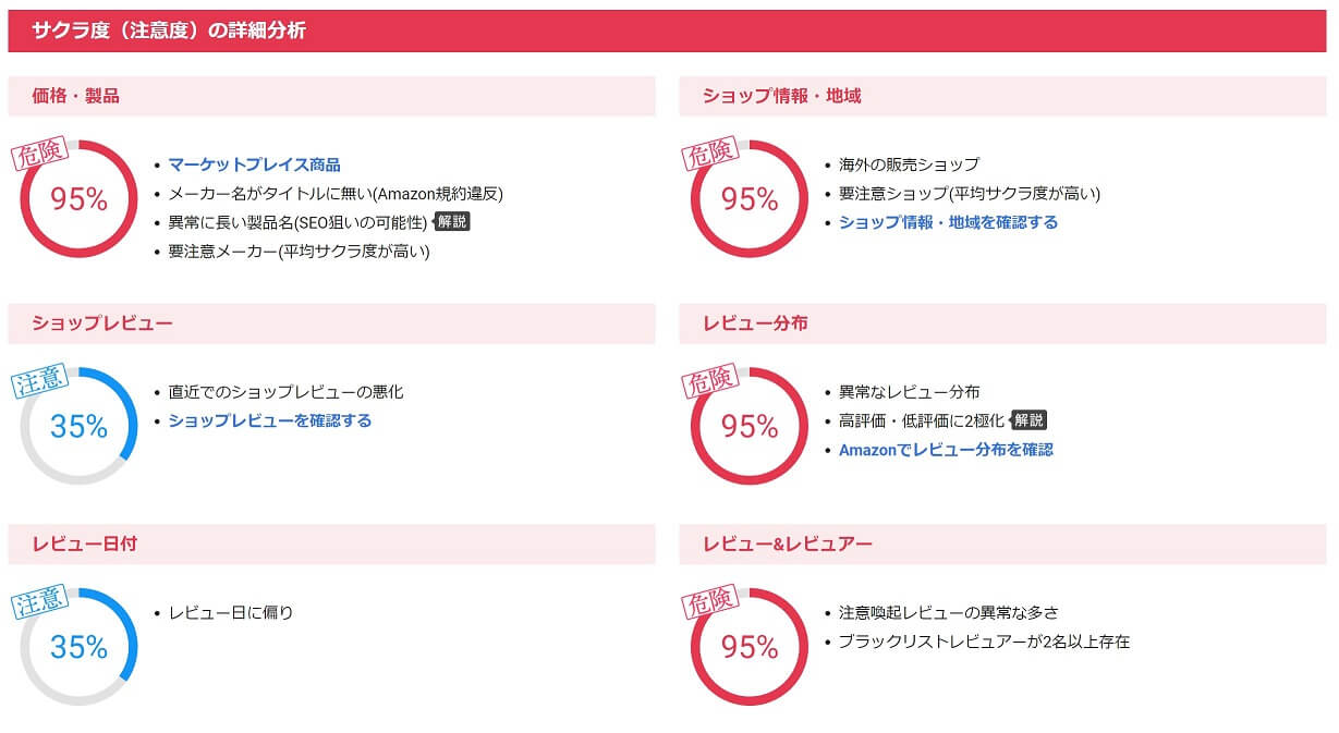 アマゾンのサクラレビュー 割引率詐欺 規約違反商品を見分ける方法とツールまとめ タイムセールリマインダー