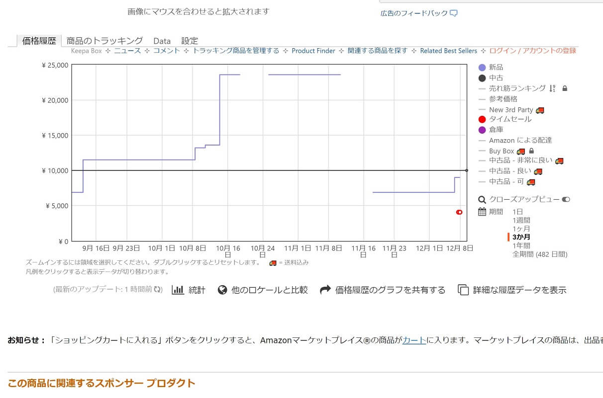 keepa商品価格画像